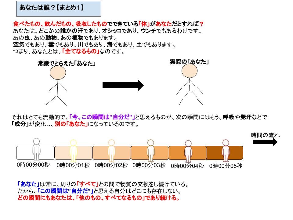 Who are you?4