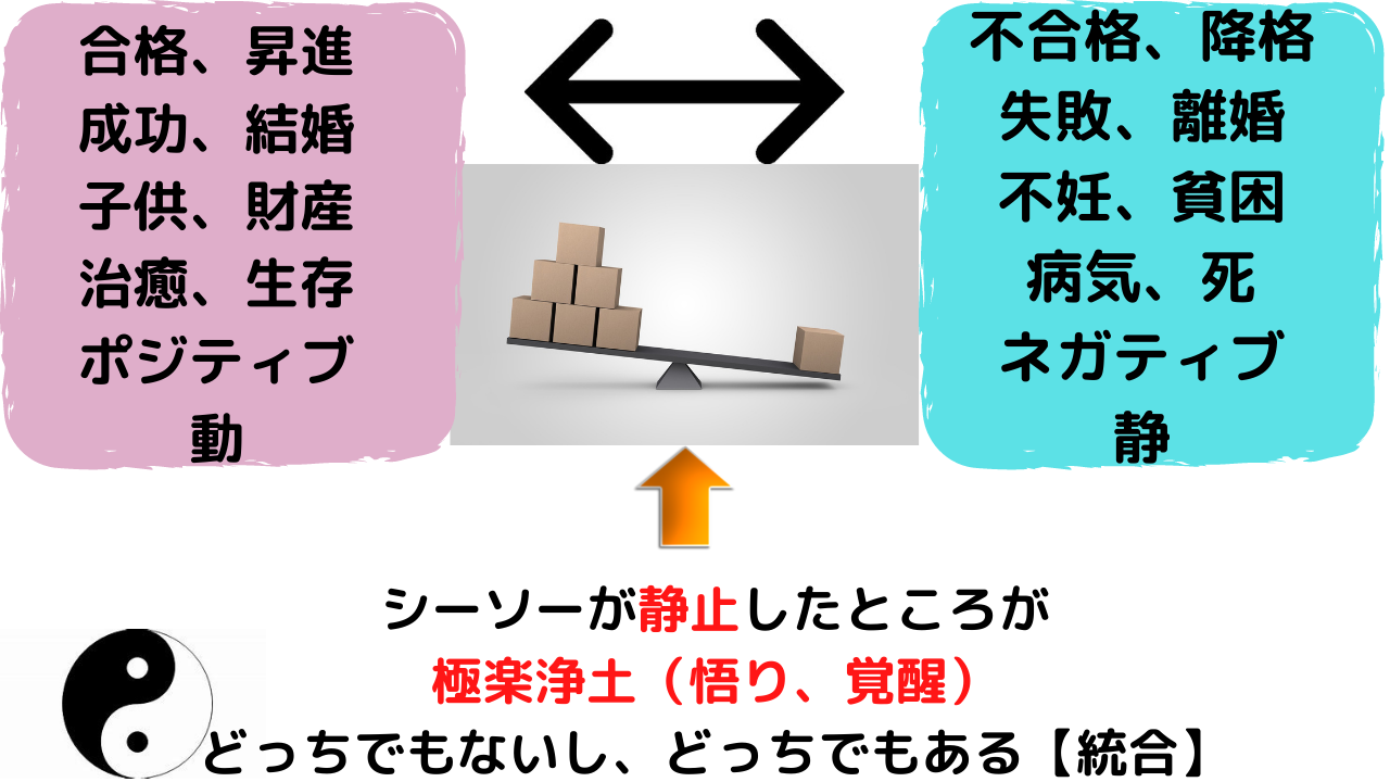 Non-Duarity